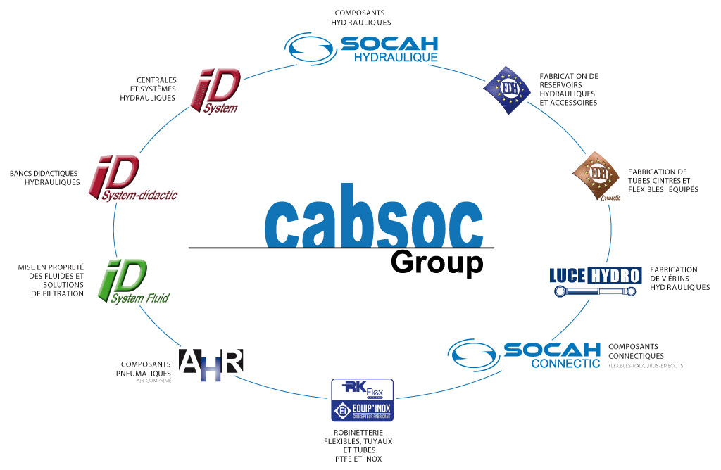 Logos et activités du groupe Cabsoc