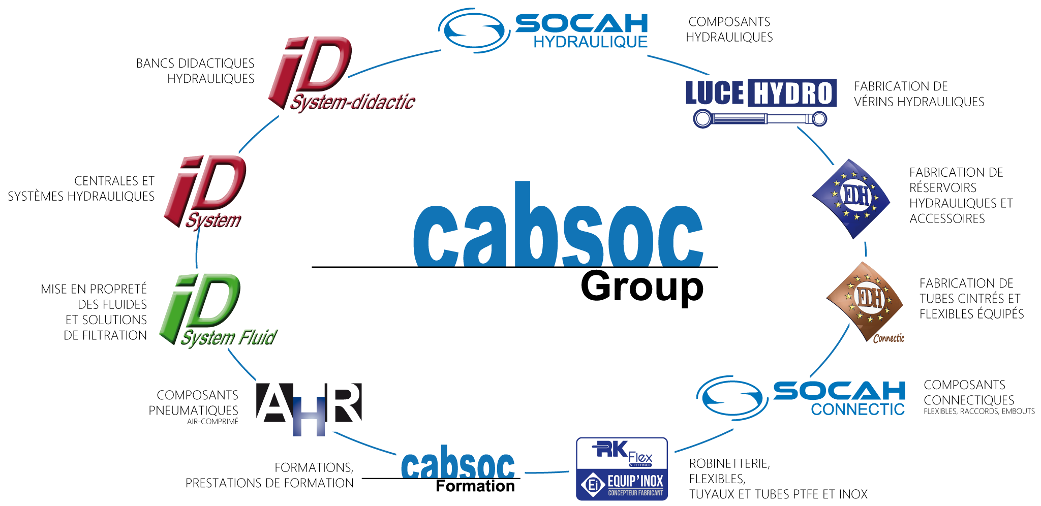 Logos et activités du groupe Cabsoc