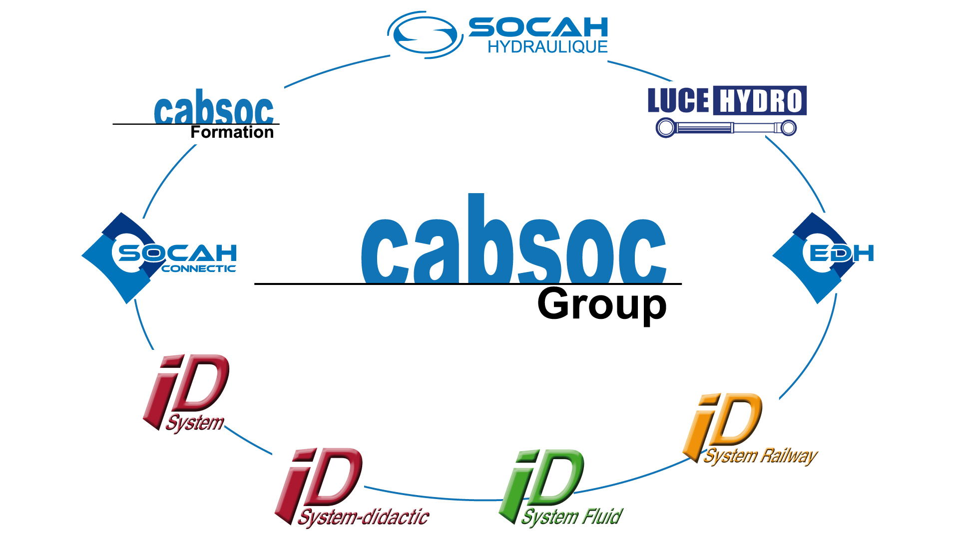 le-groupe-cabsoc-9-logos-nouveau-modele Cabsoc Group